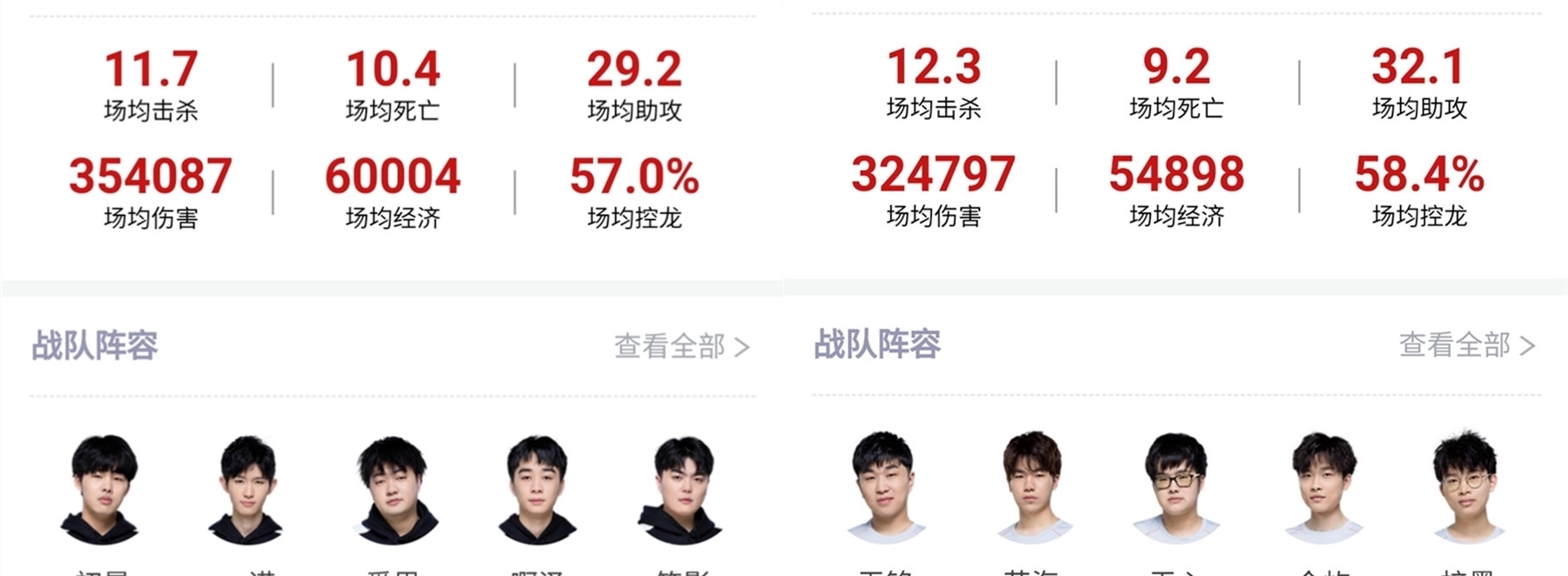 用數據直接