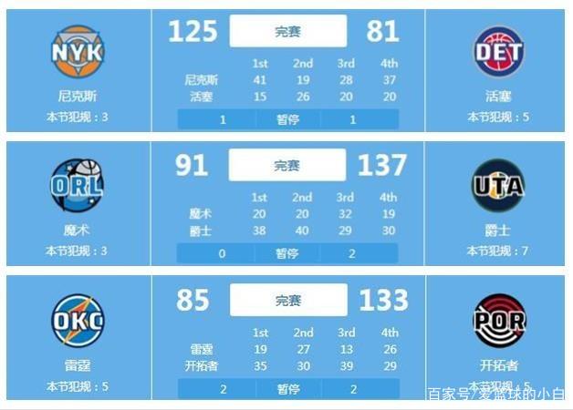 对手很容易