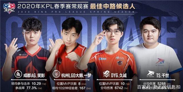 门虎的潜在