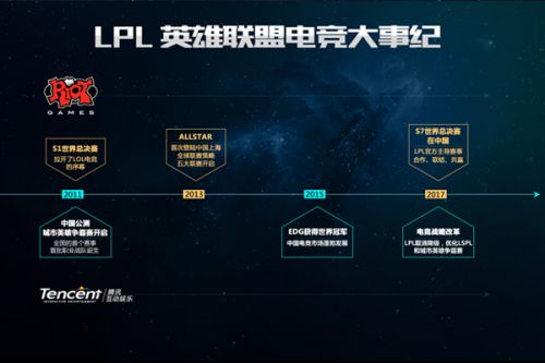 球不仅点燃