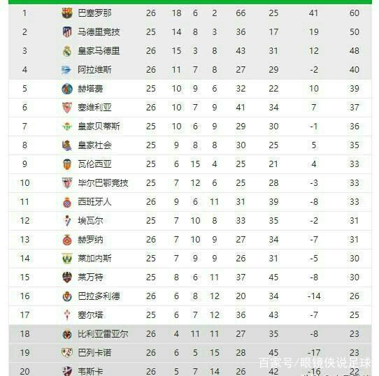 还将目光投
